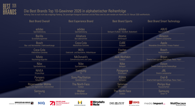 Best Brands: Top-10-Nominierte stehen fest - Best Brands 2026: Das sind die Top 10 in den vier Kategorien - Quelle: Best Brands